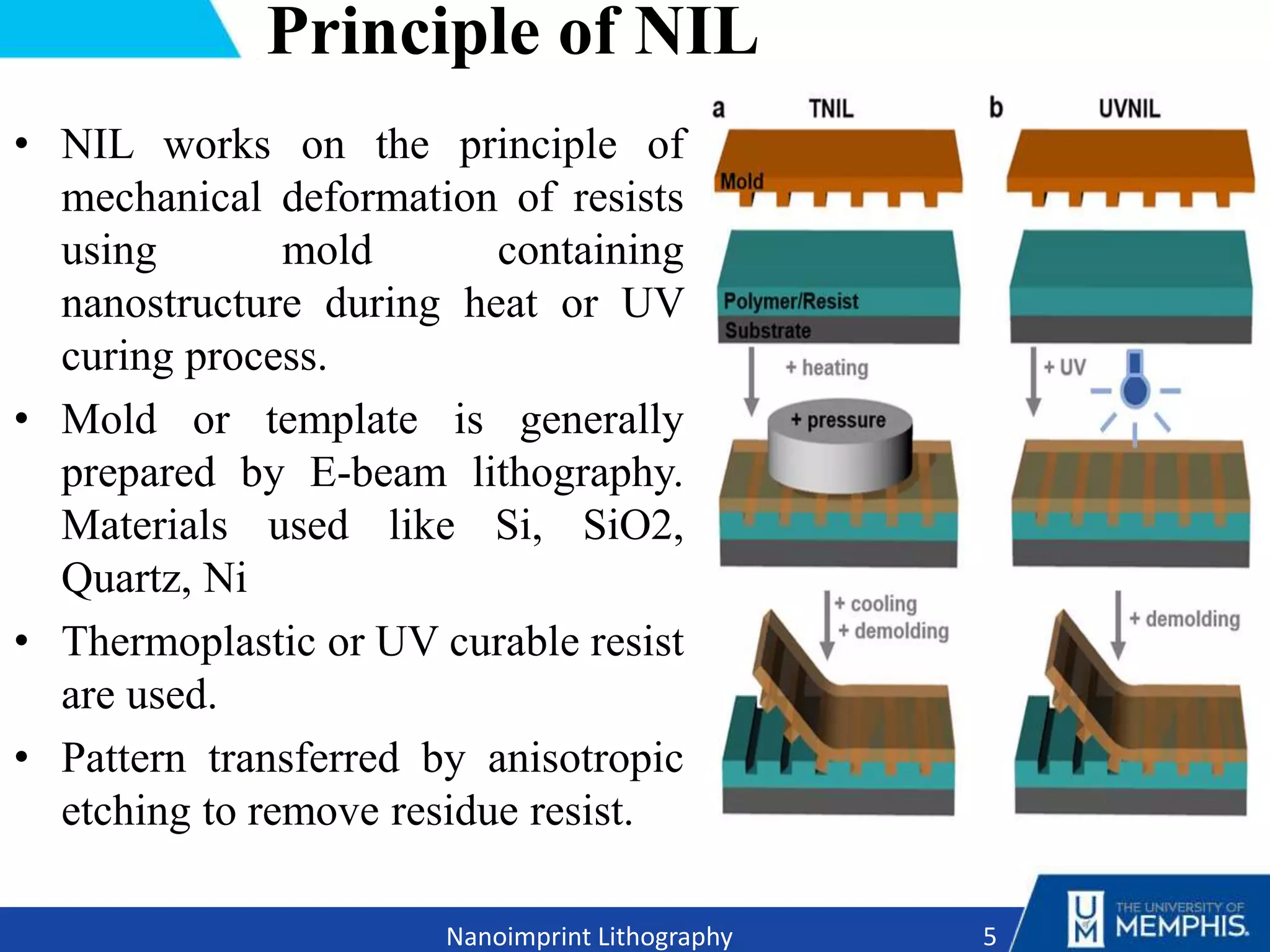 Explain How Nil Works