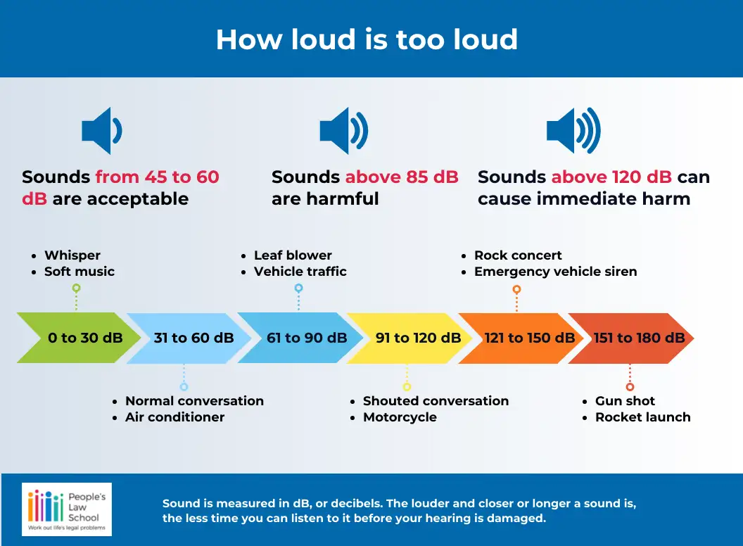 What Is Classed as Unreasonable Noise from Neighbours