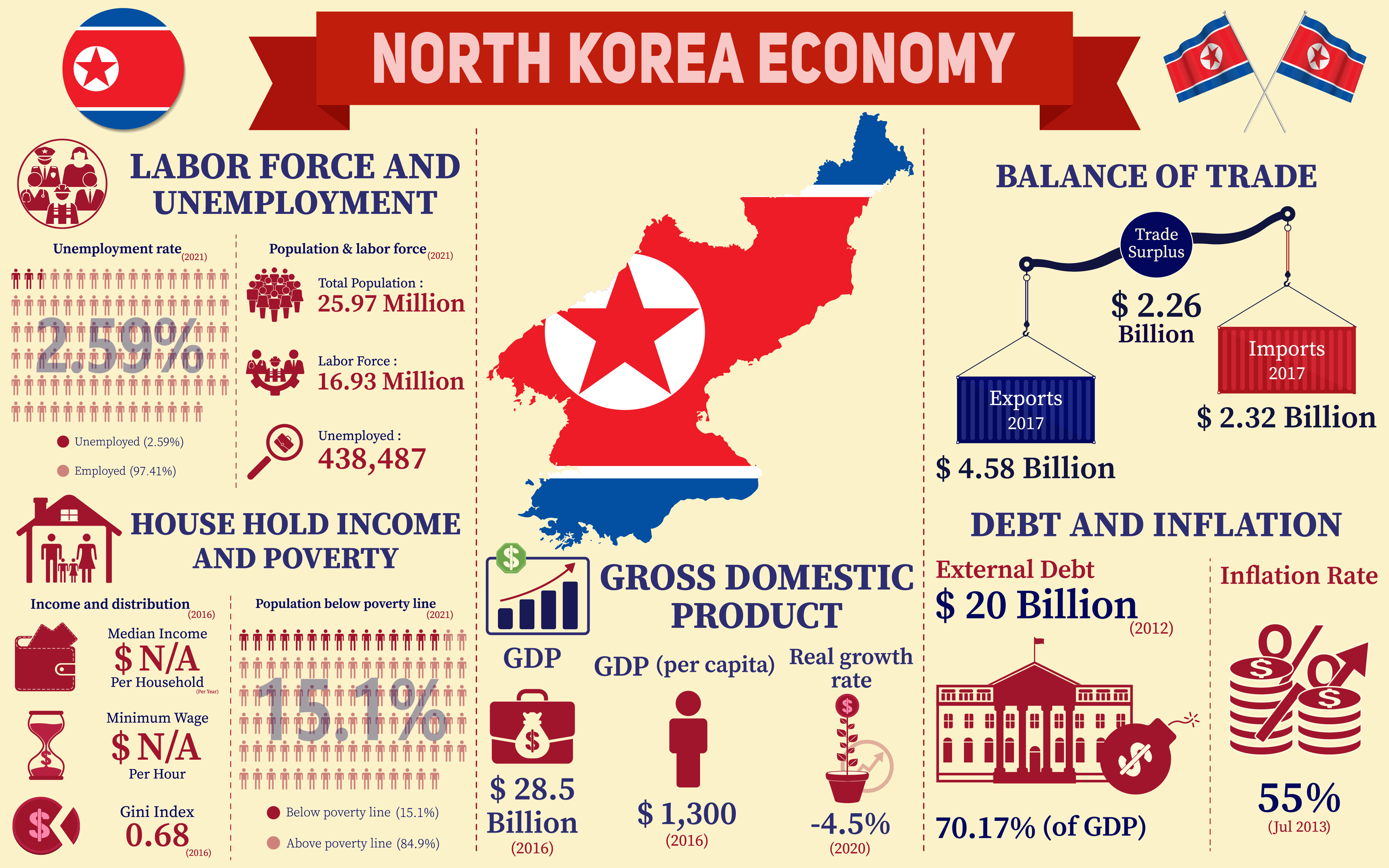 What Is the Economic System in North Korea