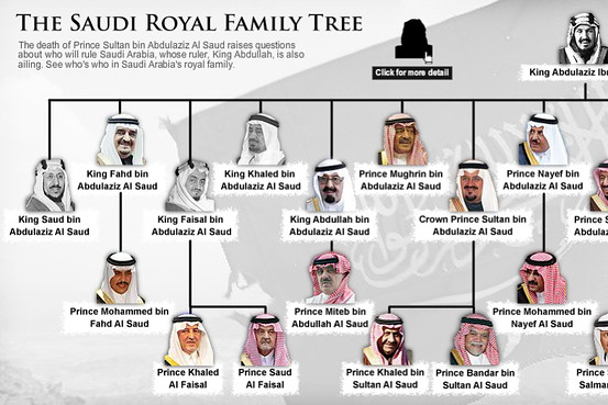 Royal Family in Saudi