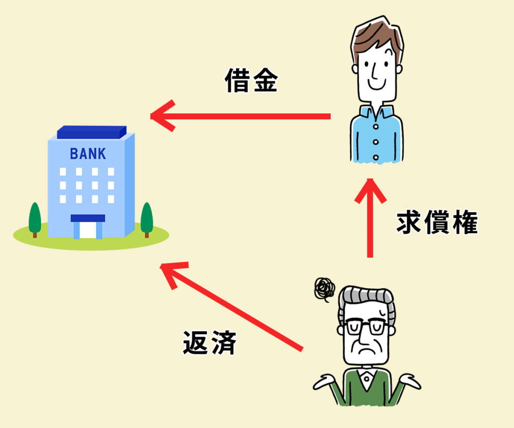 求償権とは？肩代わりで泣き寝入りしないための請求要件と時効の真実