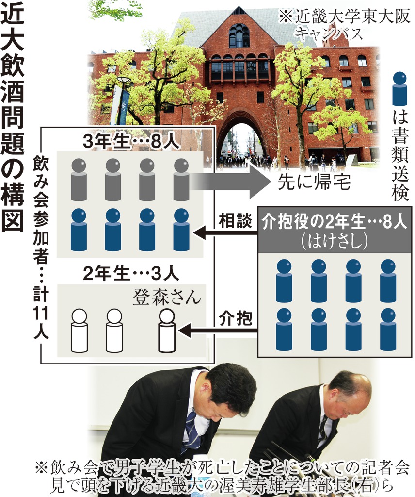 なぜ防げない？大学生の飲み会死亡事故の深層と同席者の法的責任