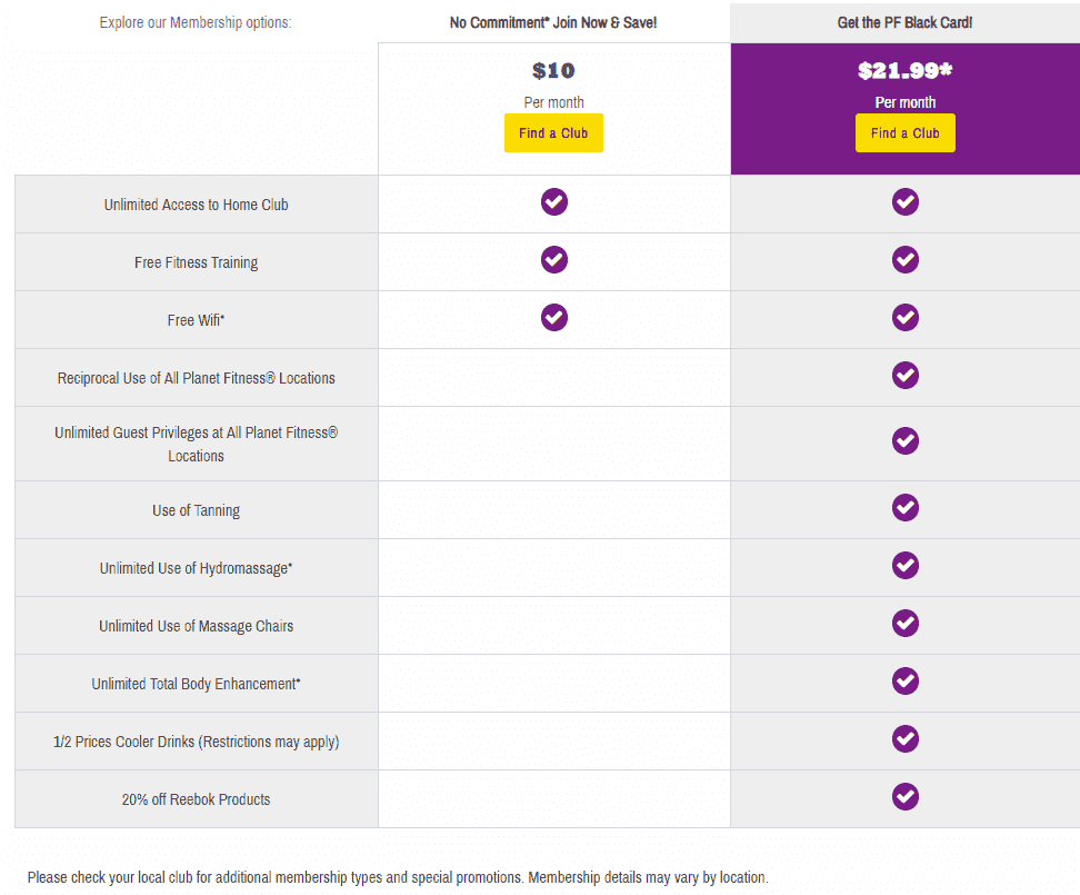 How Much Does a Day Pass Cost at Planet Fitness