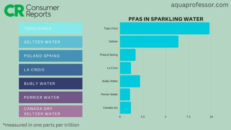 Spindrift Sparkling Water Pfas Contamination Levels