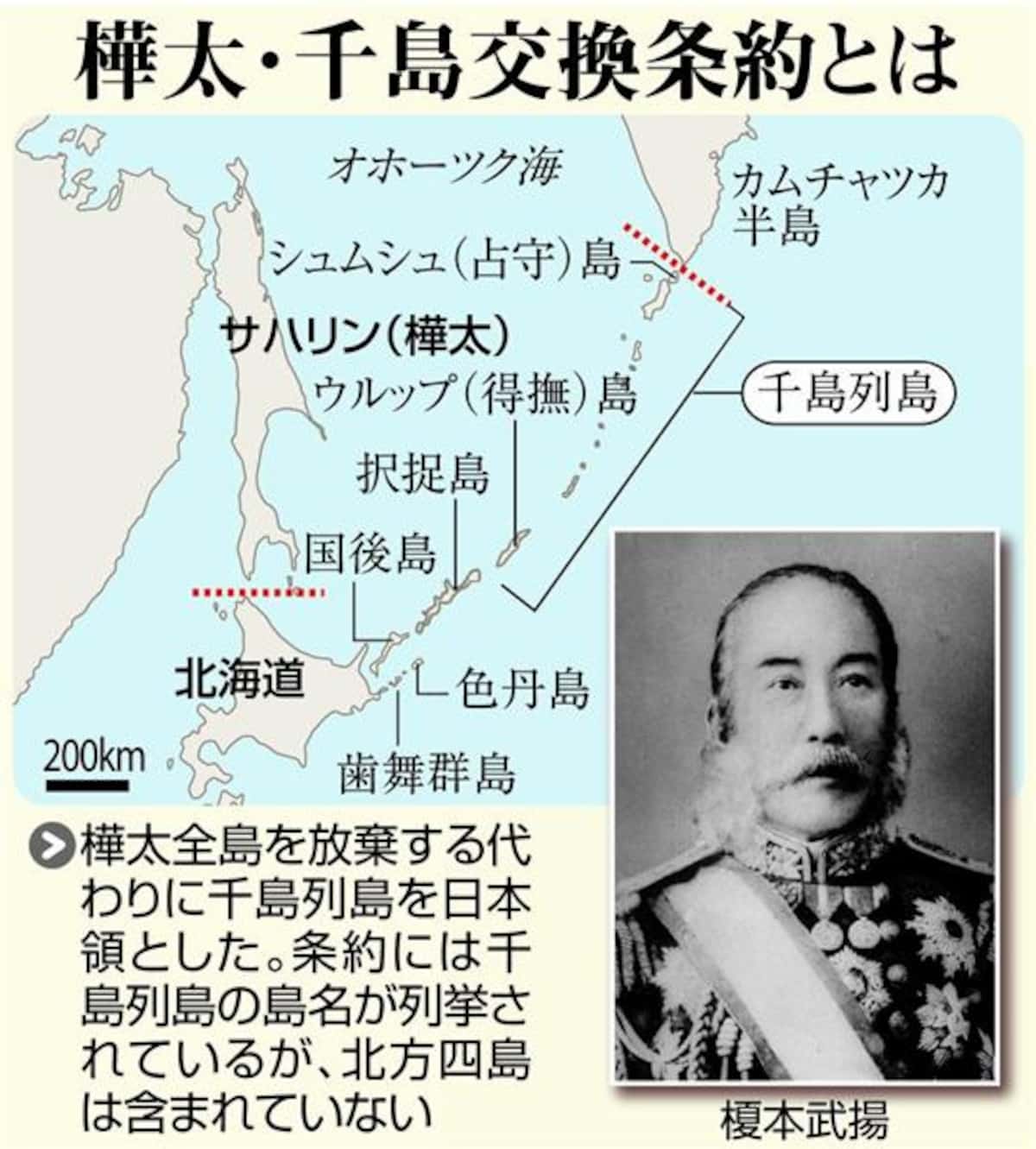 千島樺太交換条約の真相！榎本武揚の決断と北方領土へ続く歴史を徹底解説