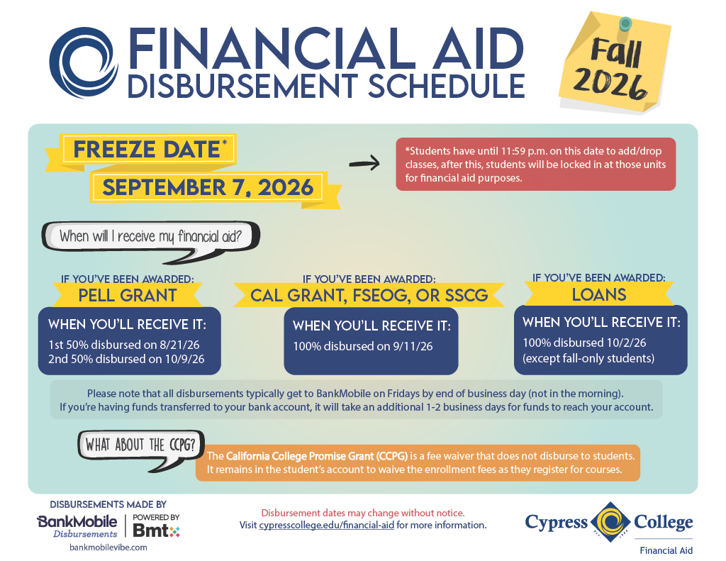 Liberty University Financial Aid Disbursement Dates
