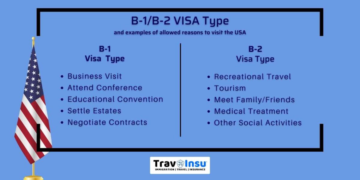 Us B2 Visa Requirements