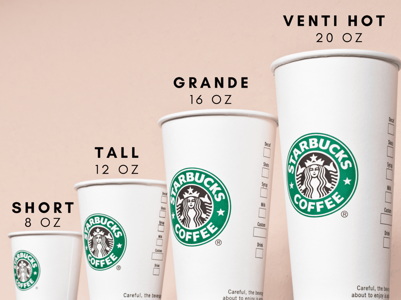 Did Starbucks Change Their Cup Sizes