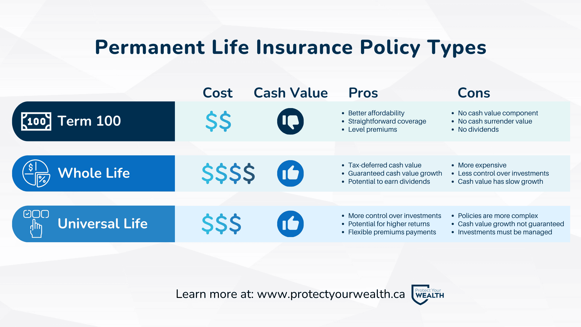 Permanent Life Insurance Policy