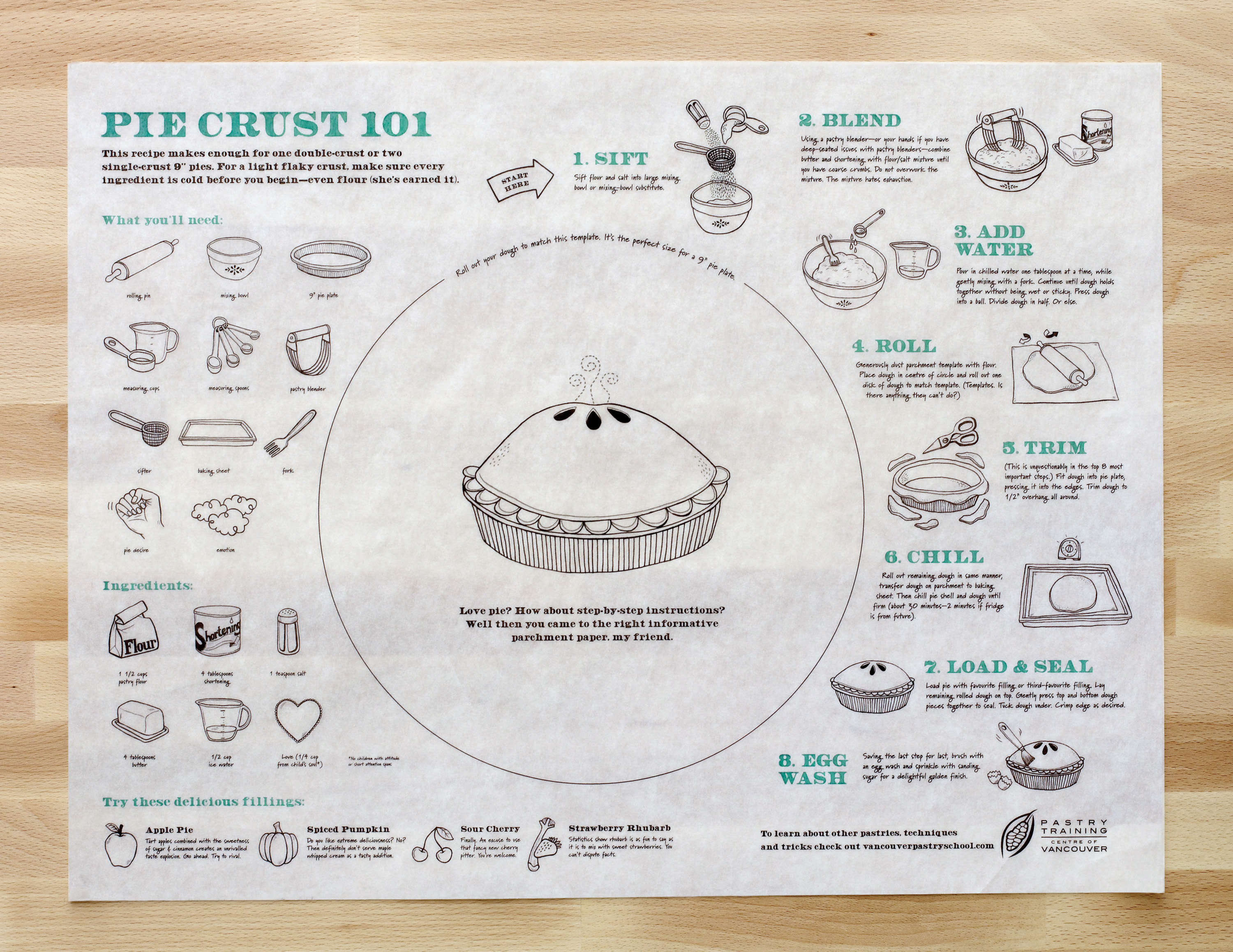 Parts of a Pie