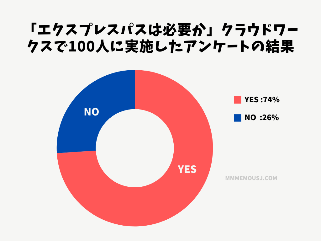 Usjエクスプレスパスは本当に必要か？2026年版・買うべき人の完全判断基準