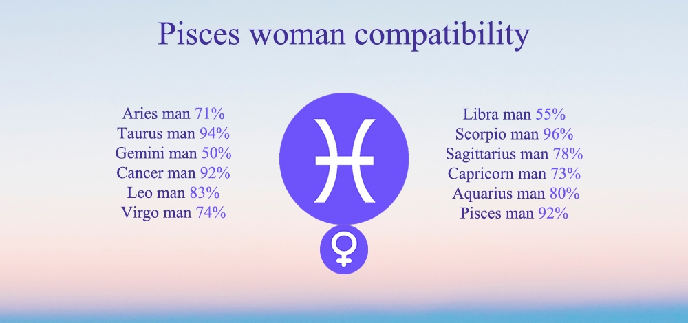 Best Love Compatibility for Pisces Woman