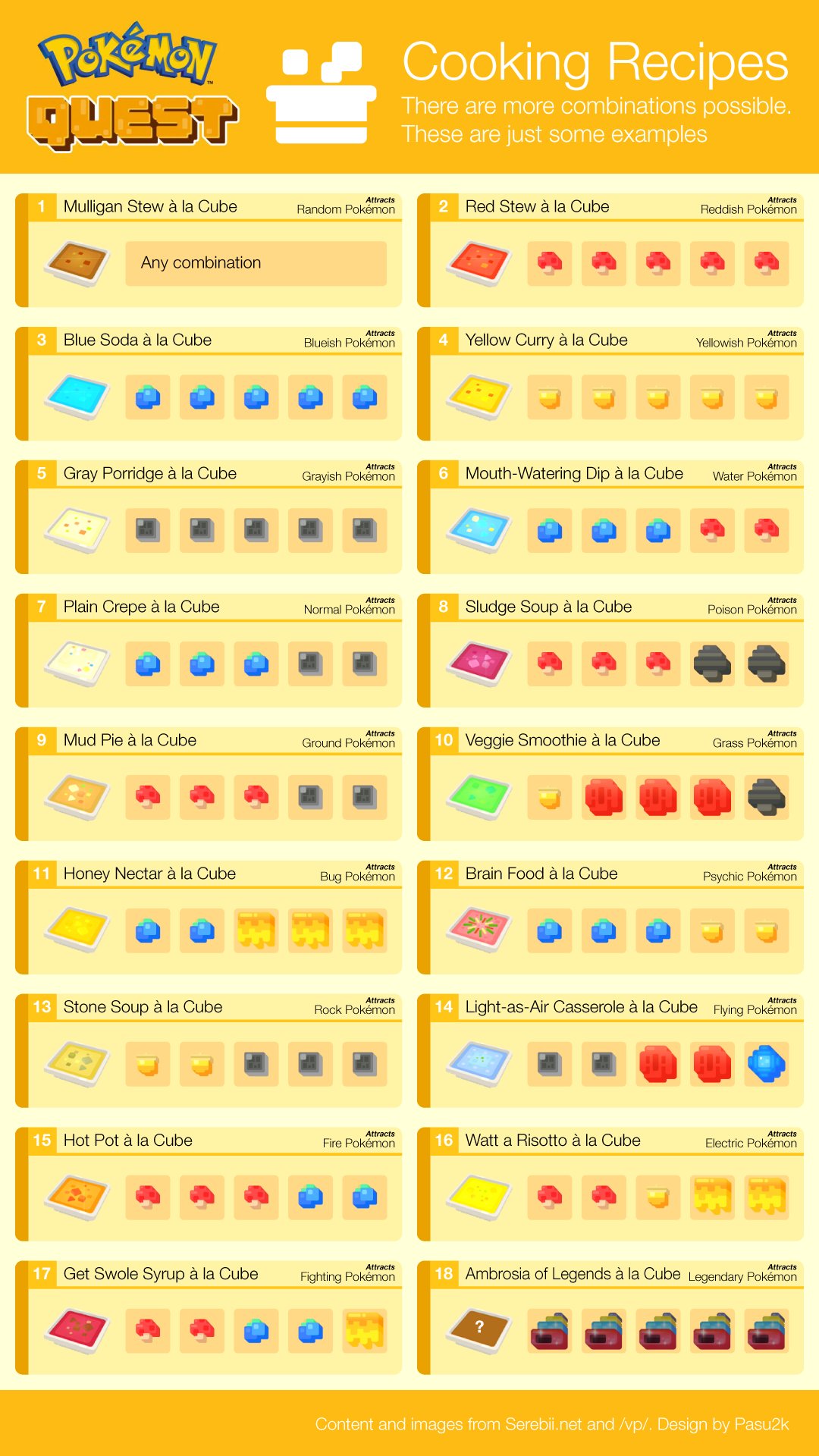 2026年最新『ポケモンクエスト』最強レシピ完全網羅！伝説召喚から色違い厳選までカクコロ島を極める極意