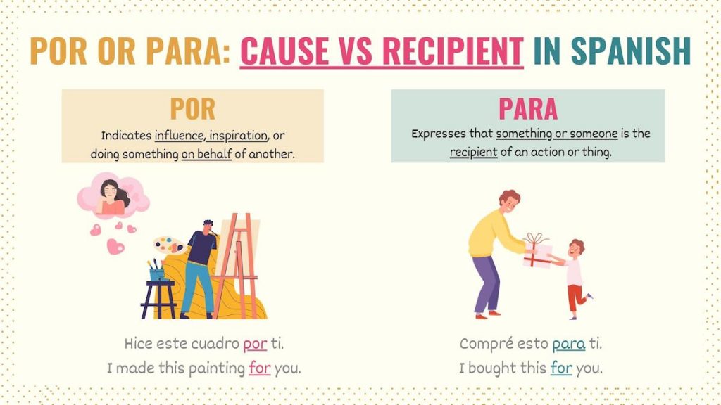 Por vs Para in Spanish
