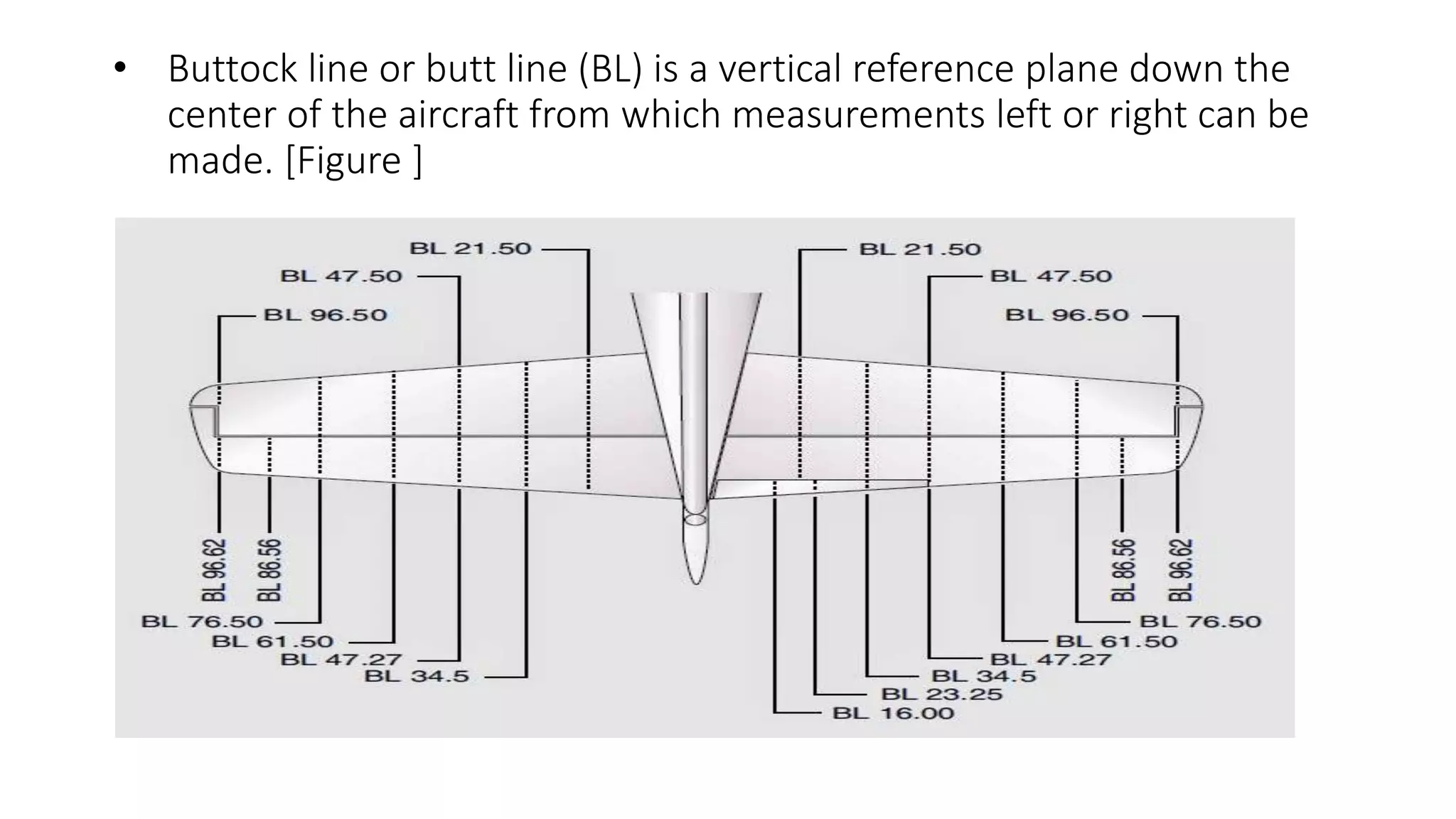 Buttock Line Aircraft
