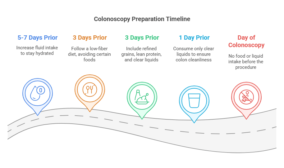 Can You Drink Alcohol 3 Days Before Colonoscopy