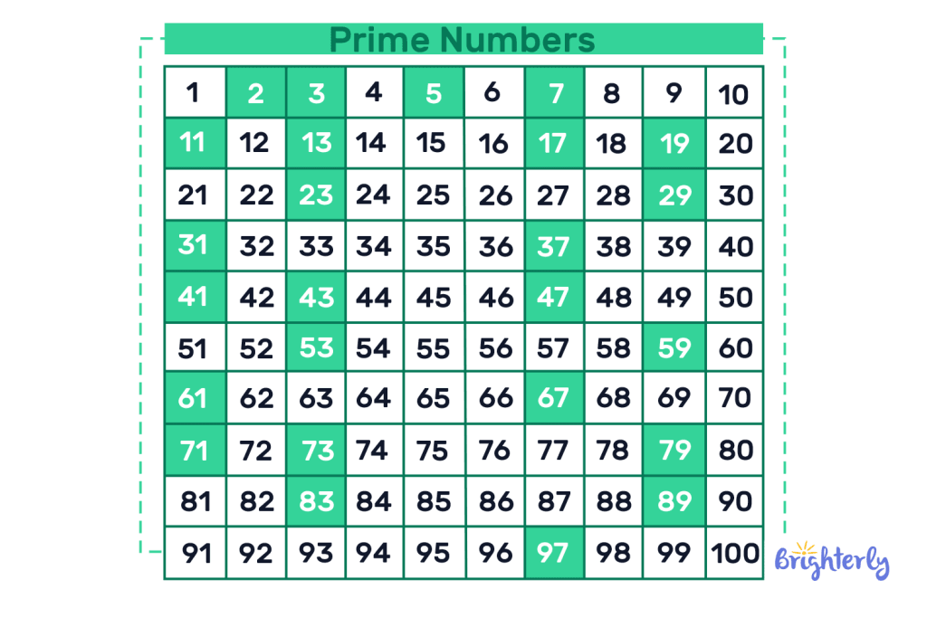 Is 2026 a Prime Number