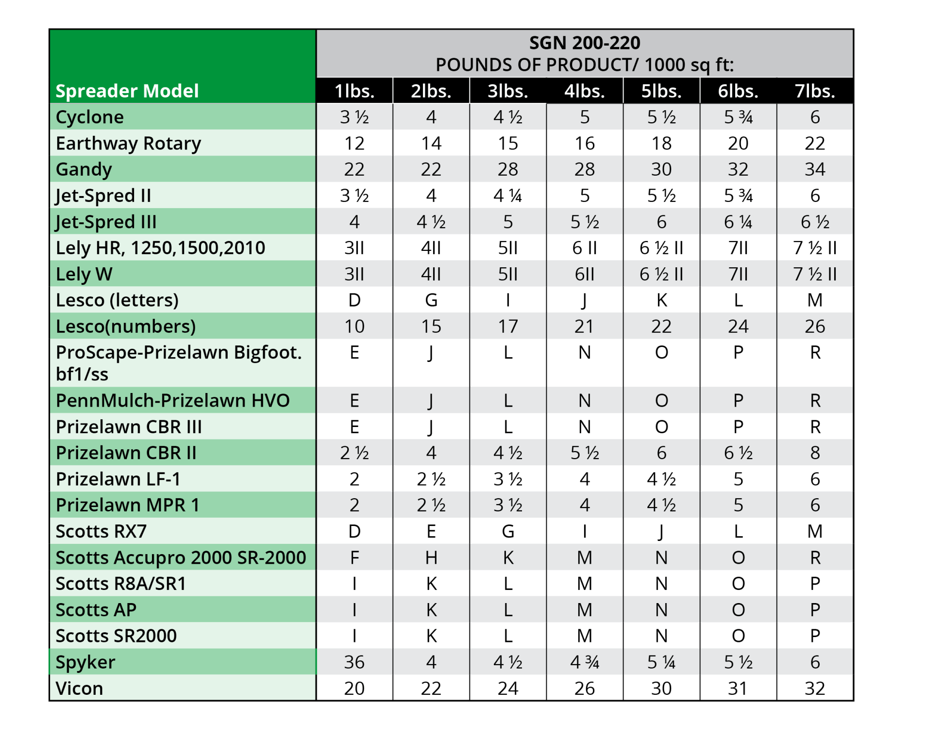Yardworks Spreader Settings vs Scotts Pdf