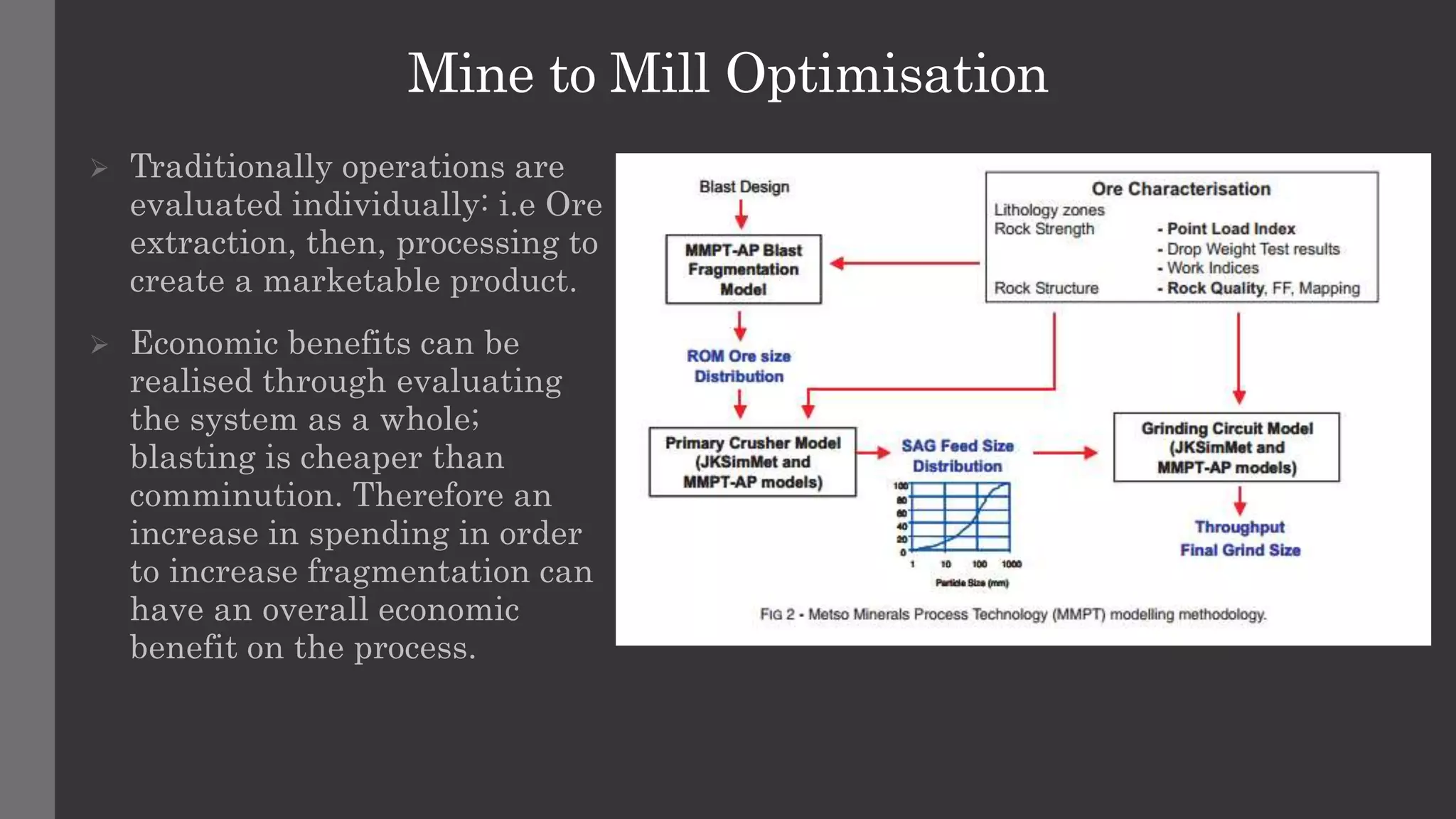 Mill and Mine Bag Policy