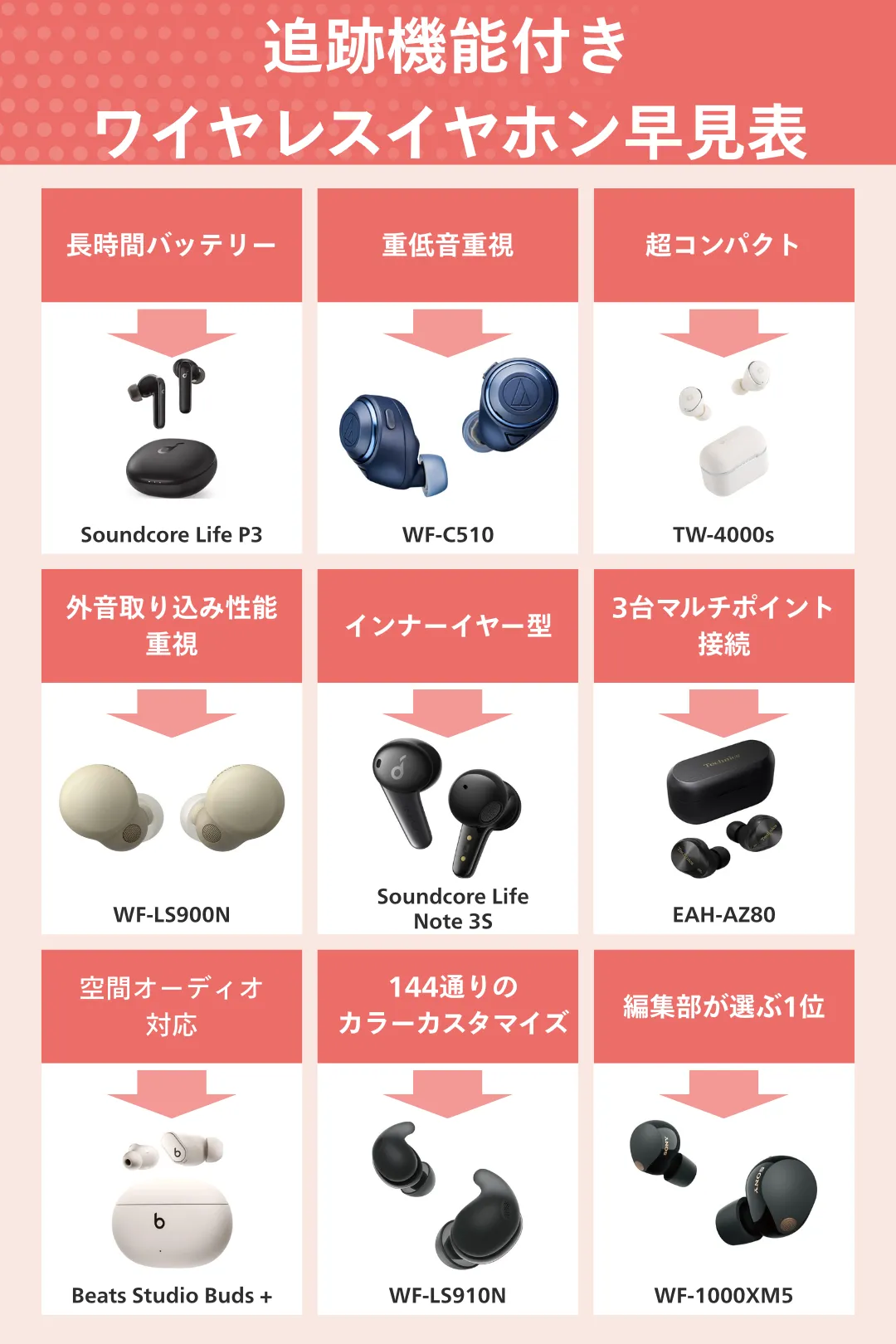 イヤホンの探し方決定版！Iphone・Androidでの位置特定術