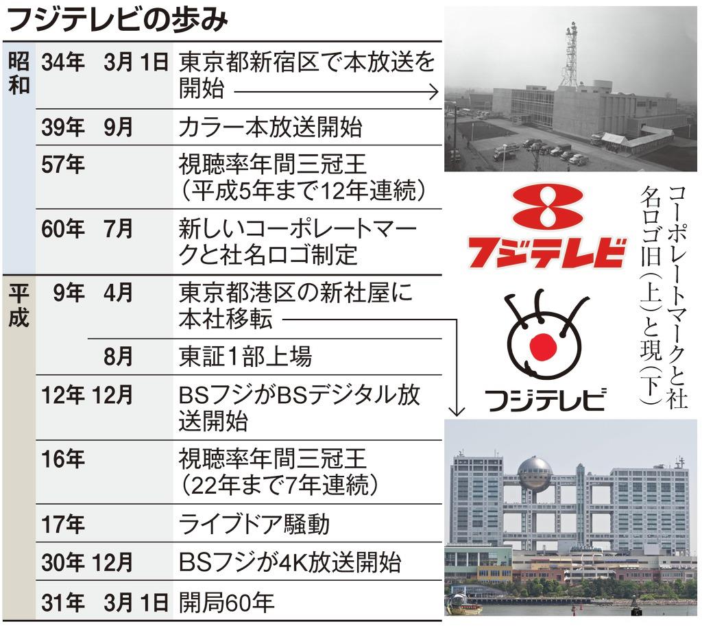 フジテレビと産経新聞の歪な資本関係｜なぜテレビが親会社なのか？