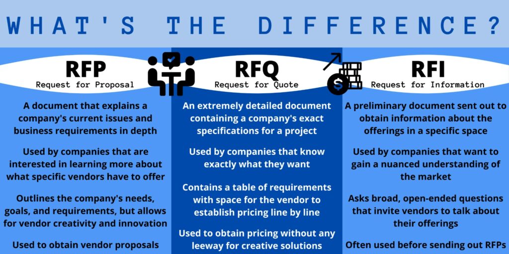 What Does Rfq Stands For