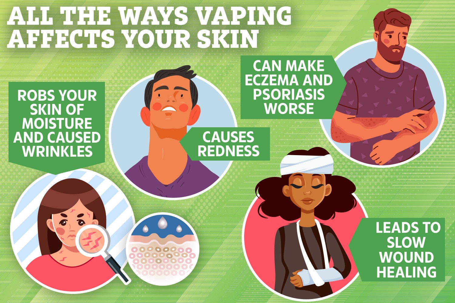 Is Vaping Bad for Your Skin