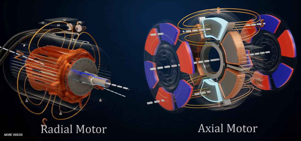 Axial Flux Motor vs Radial Flux Motor