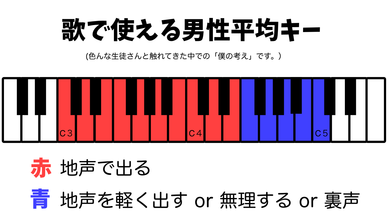 King Gnu『白日』の音域と歌い方を徹底解剖！最高音から男女別キーまで