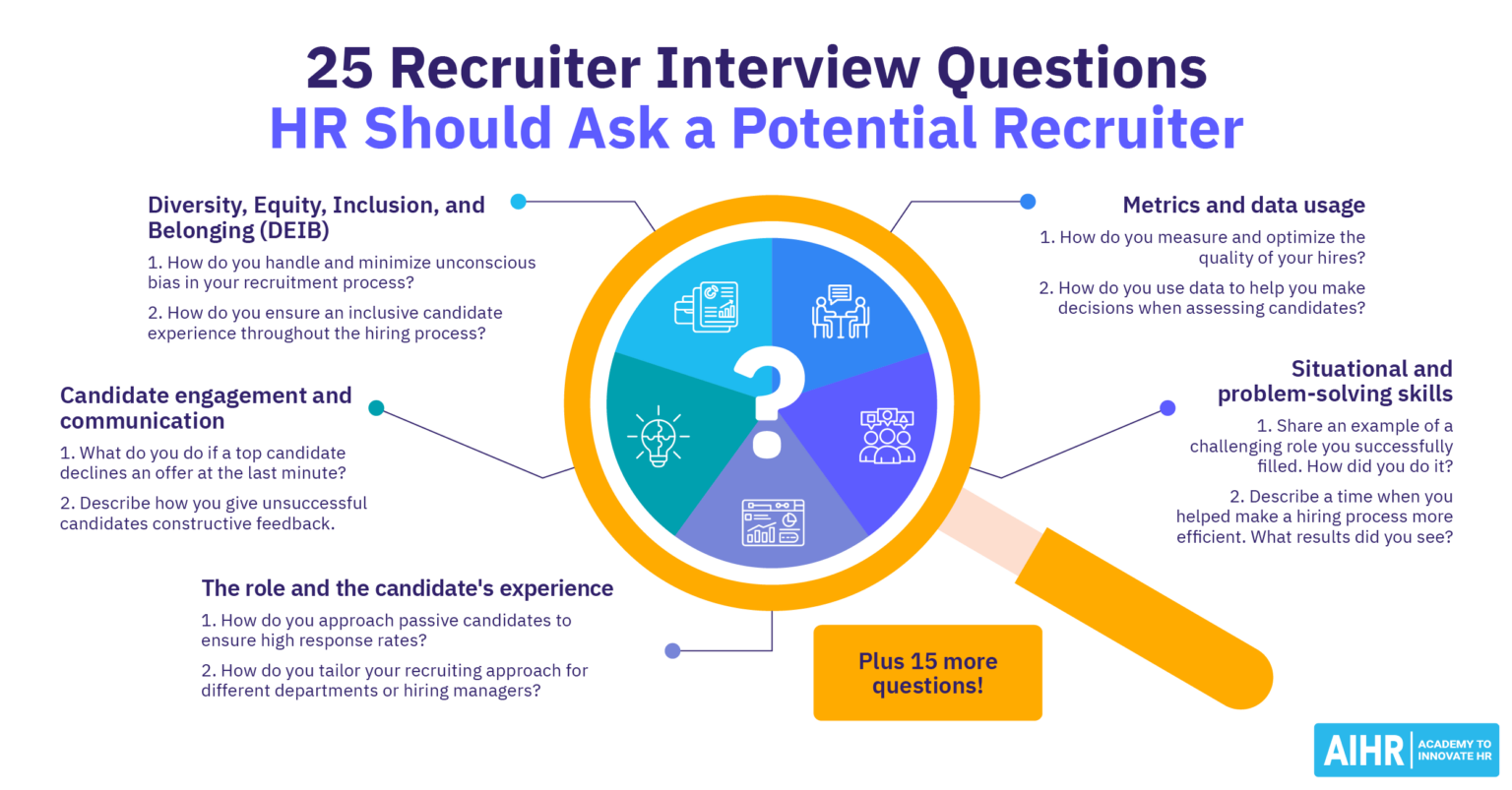 Recruiter Job Interview Questions and Answers