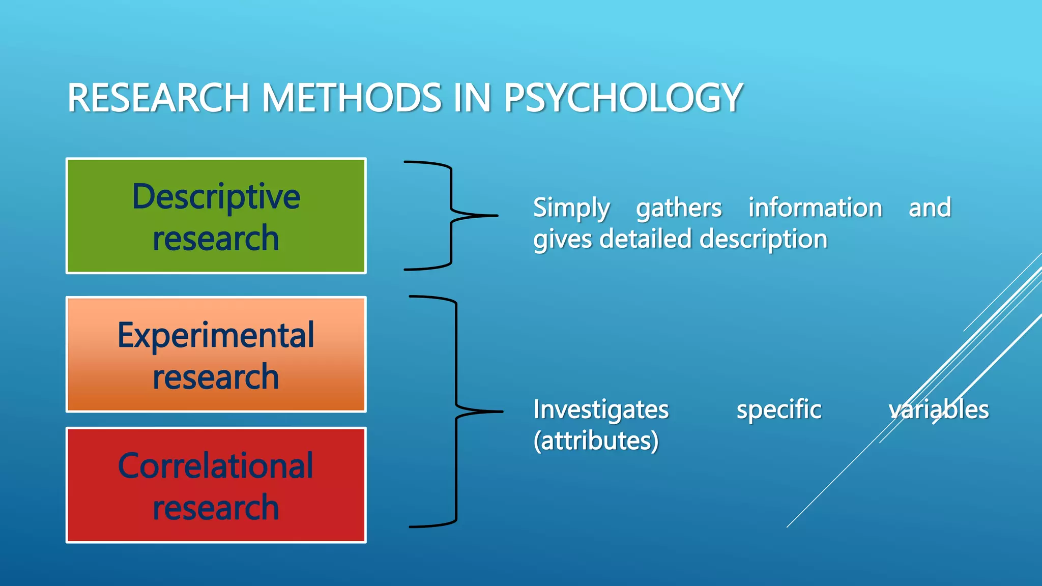 What Are the Research Methods of Psychology