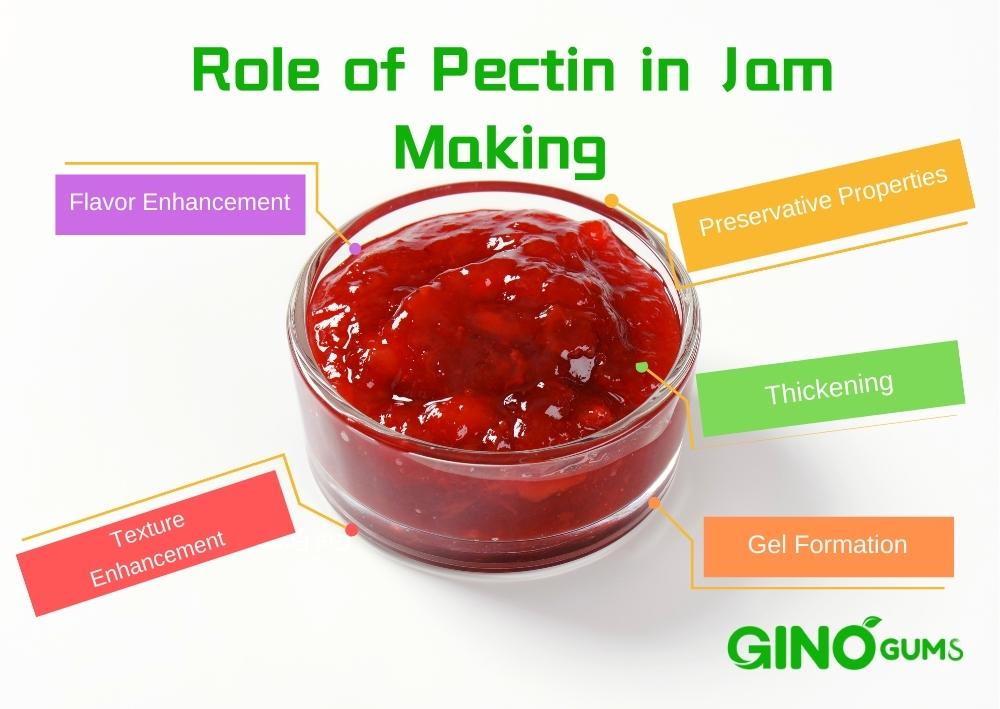 Do I Need Pectin to Make Jam
