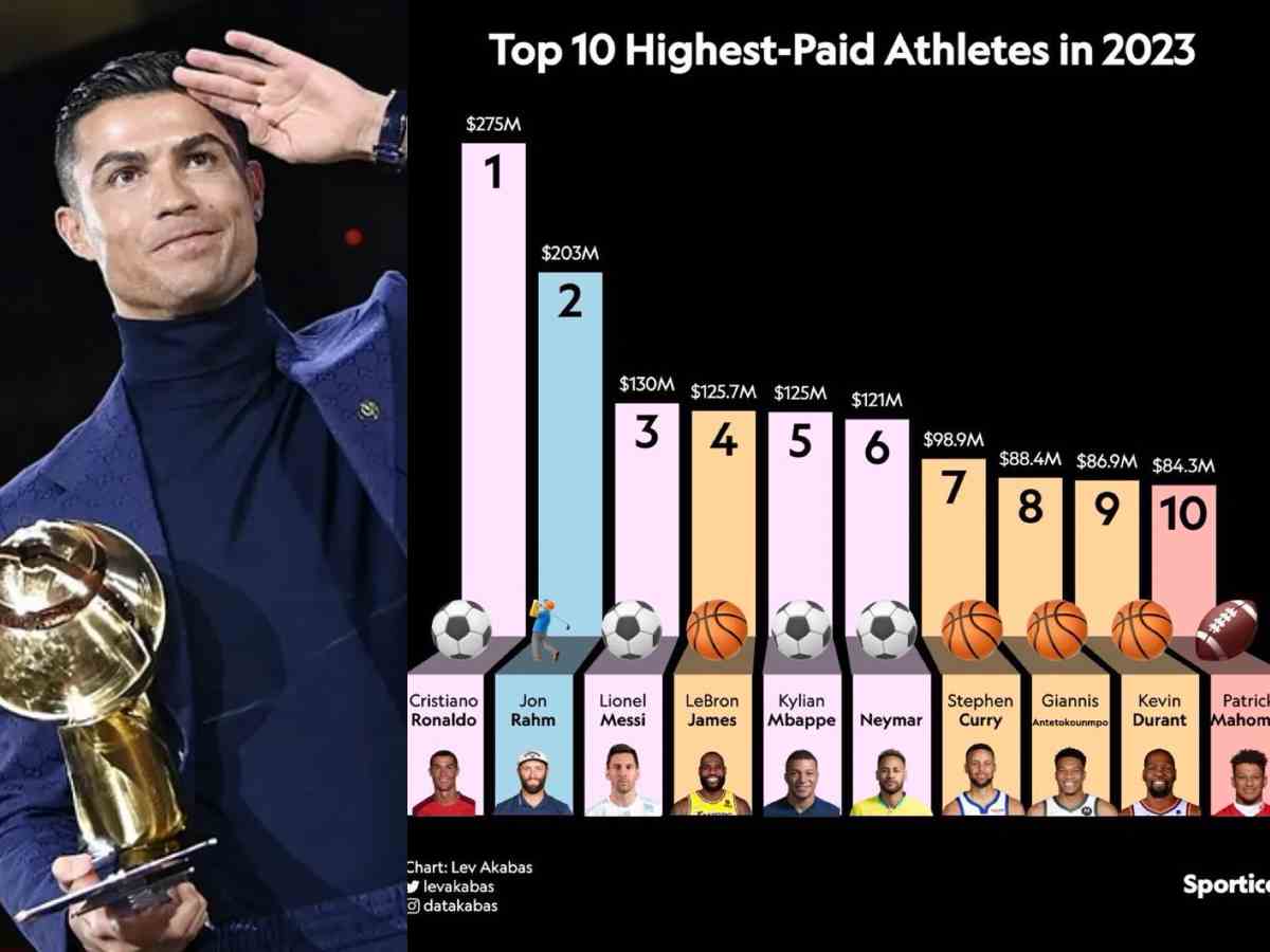 Highest Paid Us Athlete