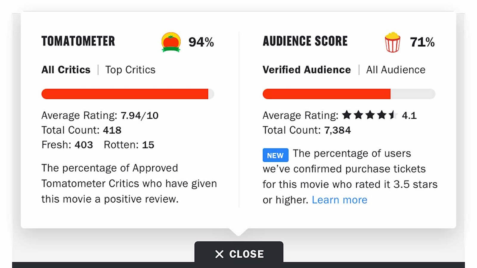 Rotten Tomatoes Audience Score Stalls at 65%: Is ‘House of the Dragon’ Season 3 the Weakest Yet?