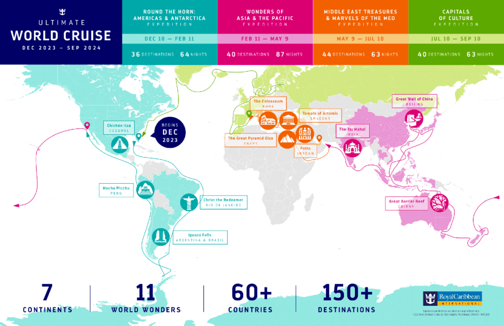 How Much Is a Round the World Cruise