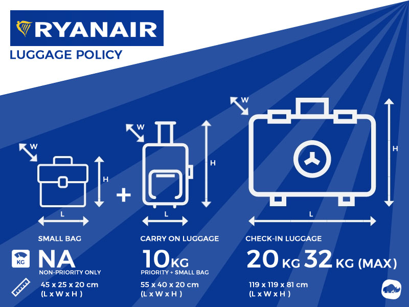 Ryanair Bags on Board Policy