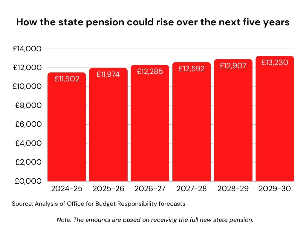 Pensions Uk Is Warning Against Pension Tax Changes