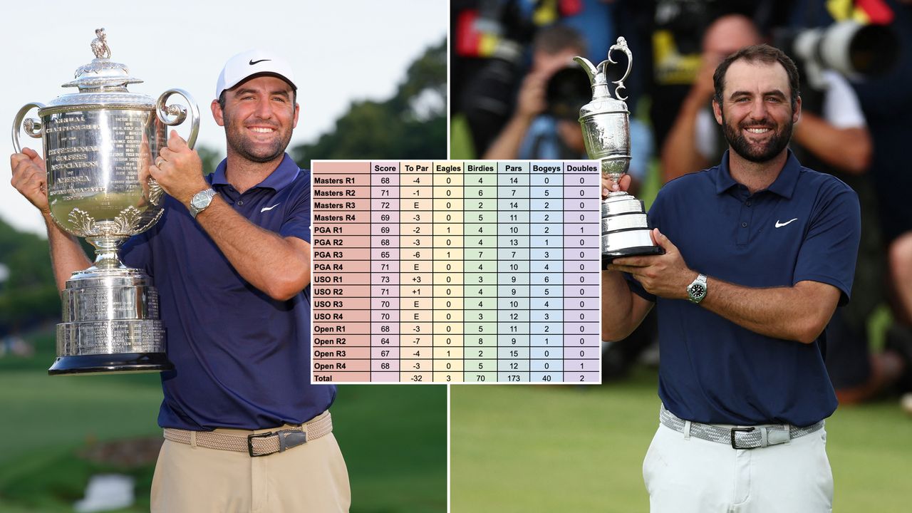 Scottie Scheffler’s Career Timeline: from College Star to Four-Time Major Champion