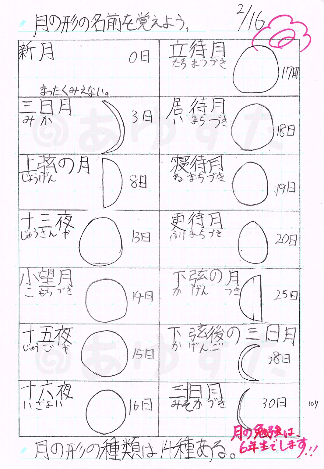 小4自主学習ネタ完全ガイド！10分で書ける面白いテーマと実例見本