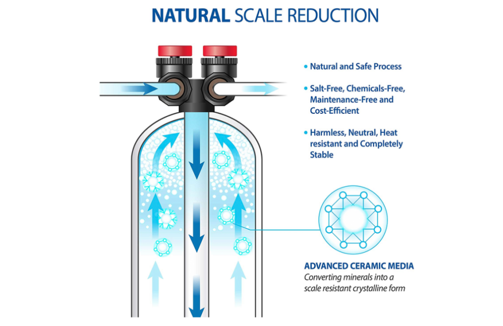 What Does Water Conditioner Do