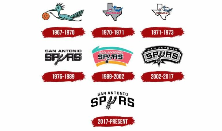 Spurs Logo History