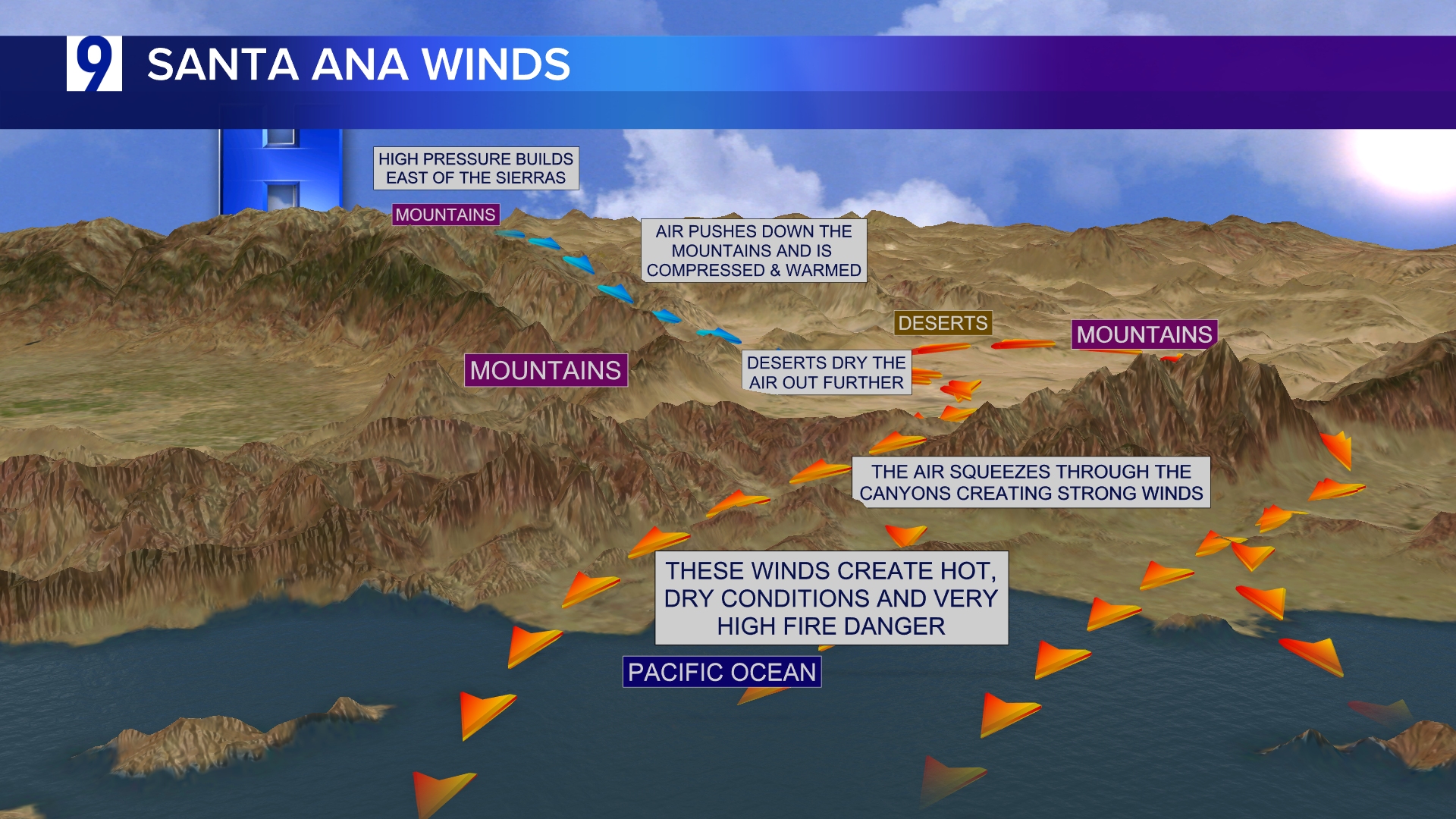 Santa Ana Winds When Do They Start