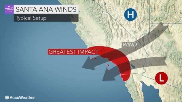 Santa Ana Wind Direction