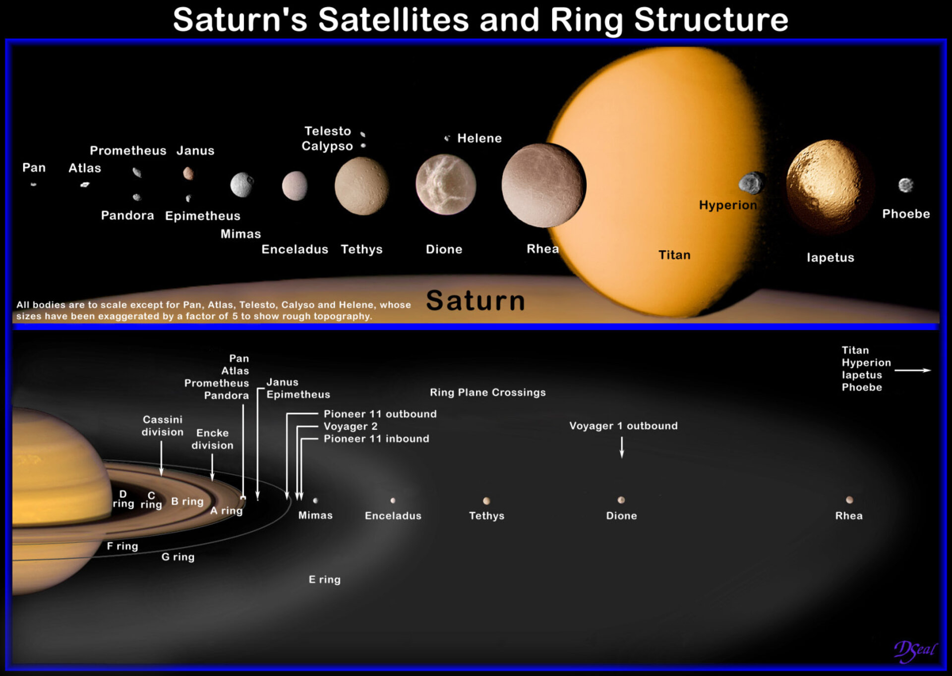 How Many Moons and Moonlets Orbit Saturn