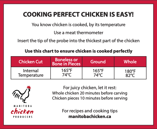 What Temperature Should a Cooked Chicken Be