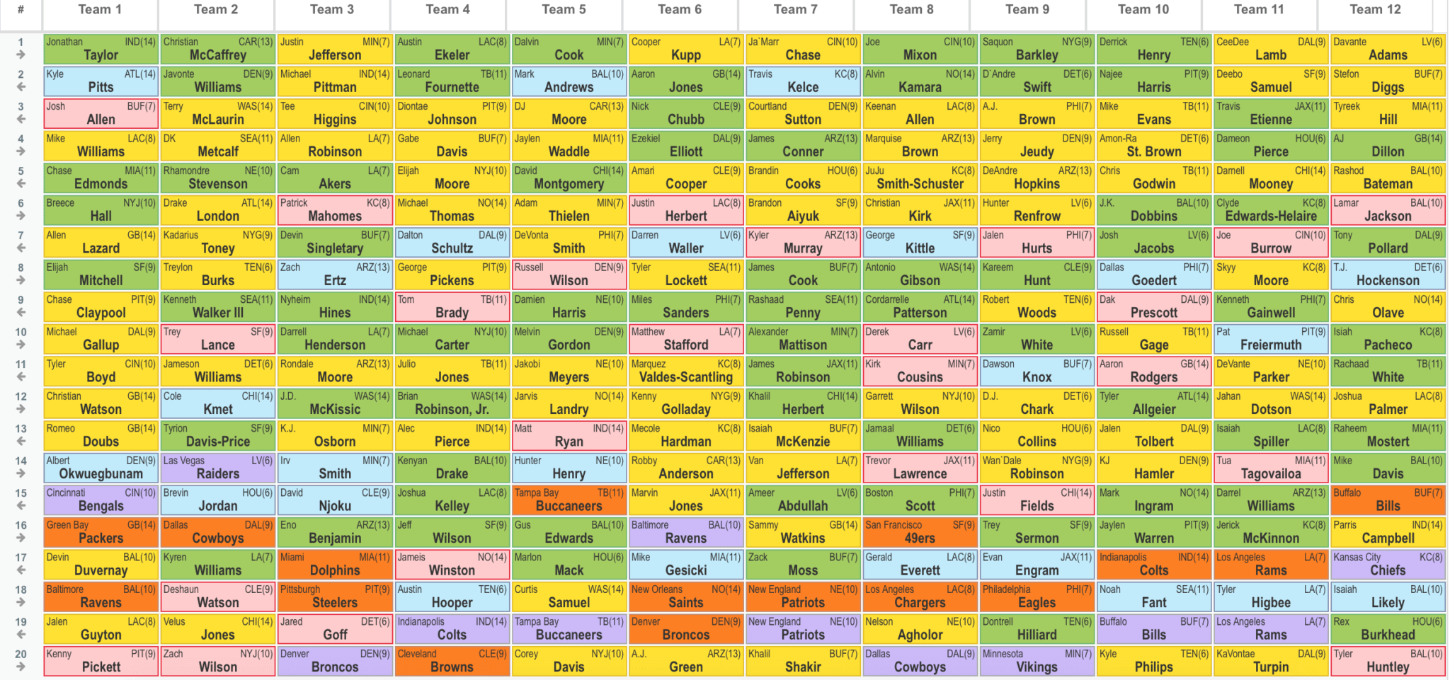How Many Players Fantasy Football Team
