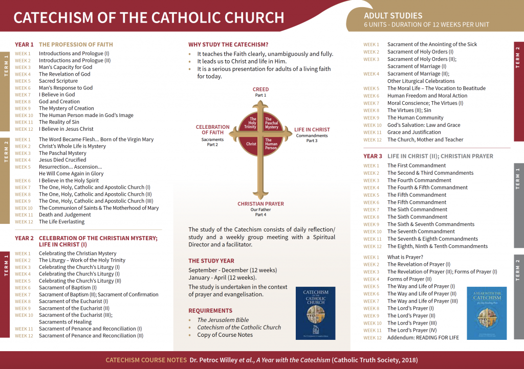 Summary of Catechism of the Catholic Church