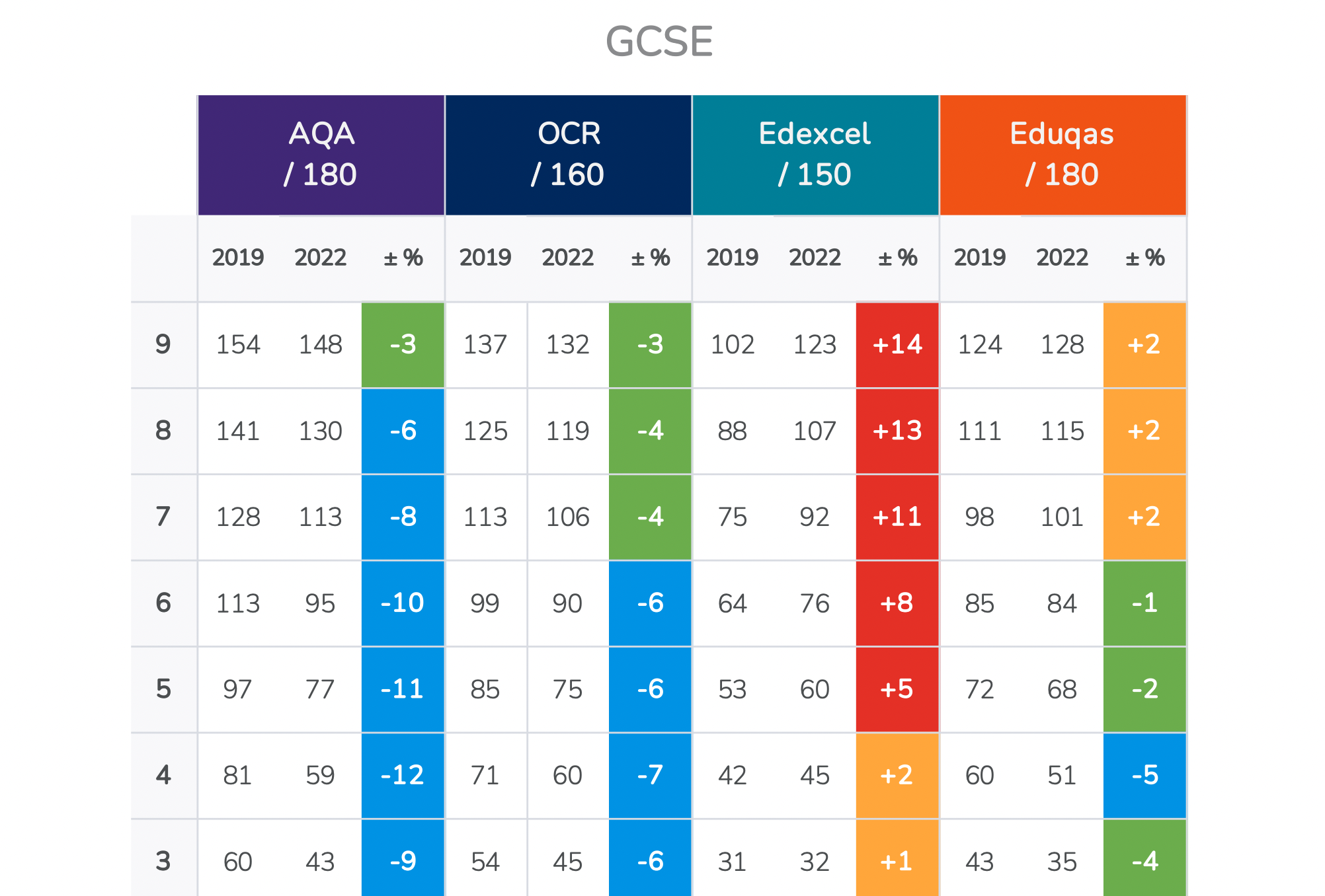 What Is 5 in Gcse Results