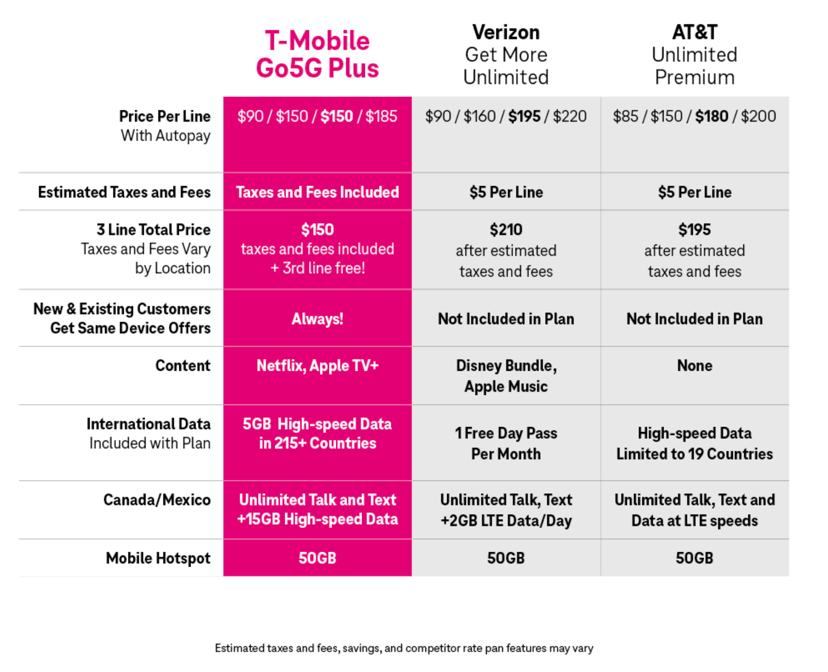 The Network Perks and Payment Plans Available on T-Mobile