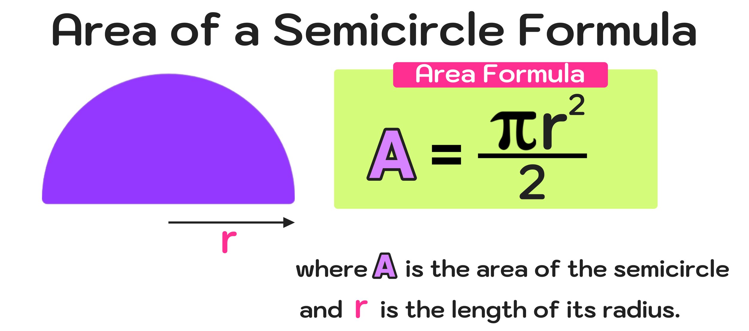 Semicircle Formulas